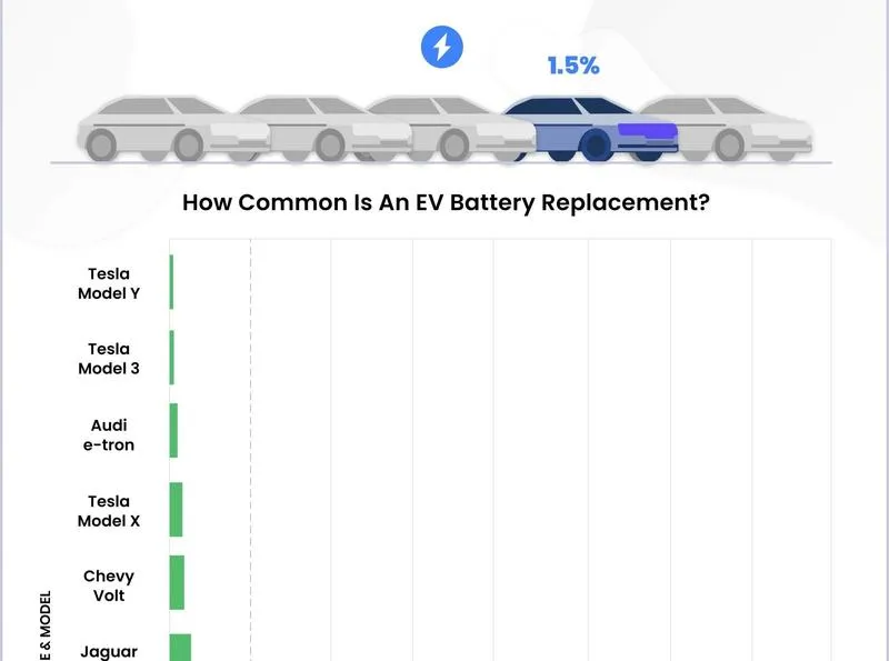 Najlepsze samochody na polskie drogi